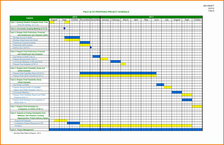 Capacity Planning Template In Excel Spreadsheet — db-excel.com