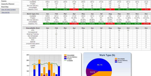 Capacity Planning Template In Excel Spreadsheet Spreadsheet Downloa ...