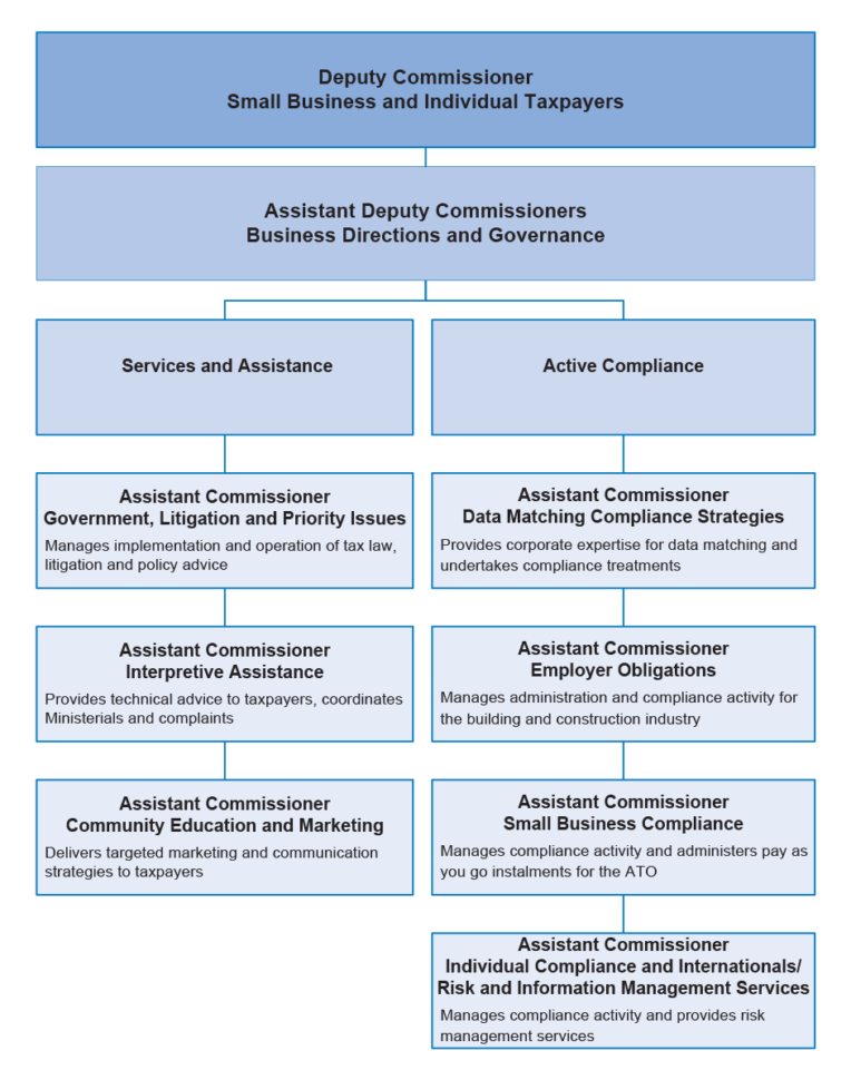 Capital Gains Tax Spreadsheet Australia In Administration Of Capital Gains Tax For Individual And Small Capital Gains Tax Spreadsheet Australia In Administration Of Capital Gains Tax For Individual And Small