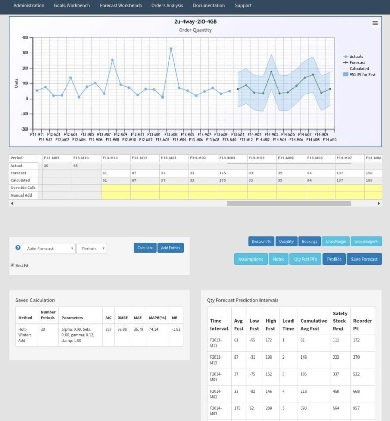 Capsim Spreadsheet regarding Capsim Sales Forecast Spreadsheet Los