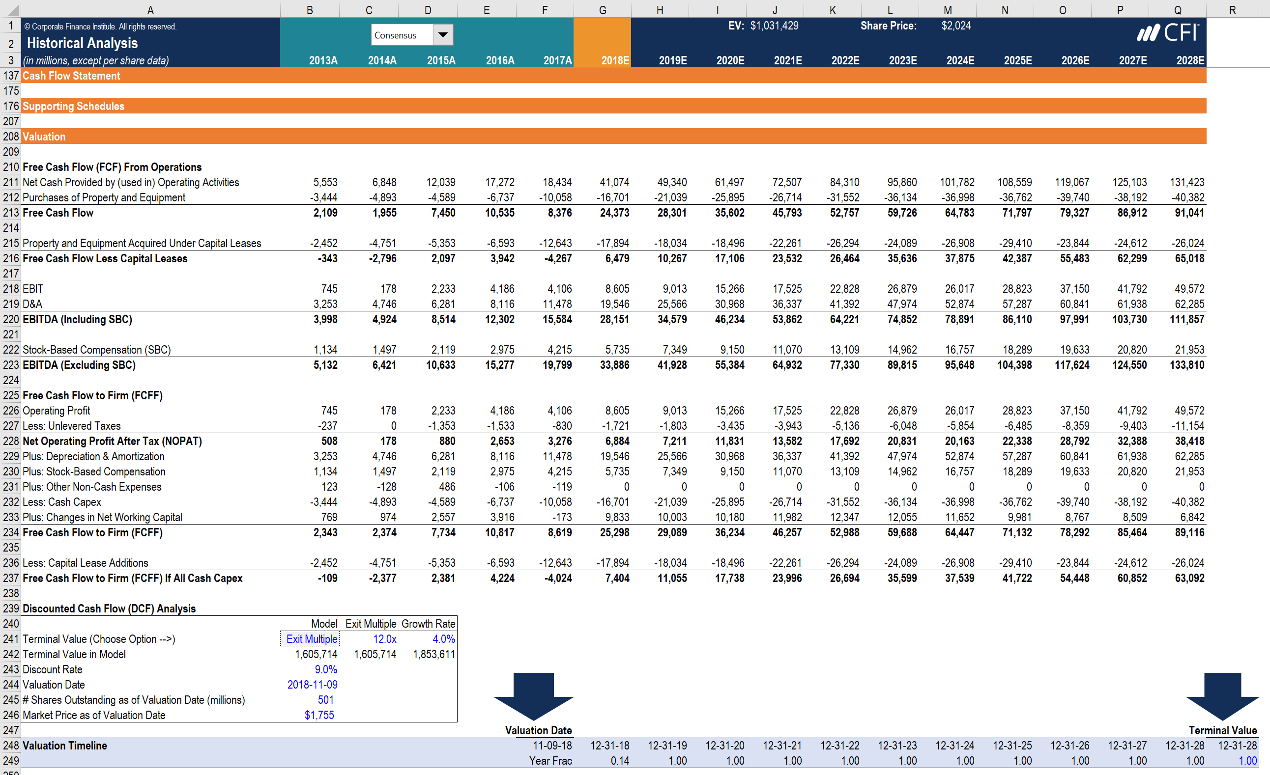 Capstone Forecasting Spreadsheet &amp; Walkthrough Tips Intended For Complete Financial Modeling Guide  Stepstep Best Practices