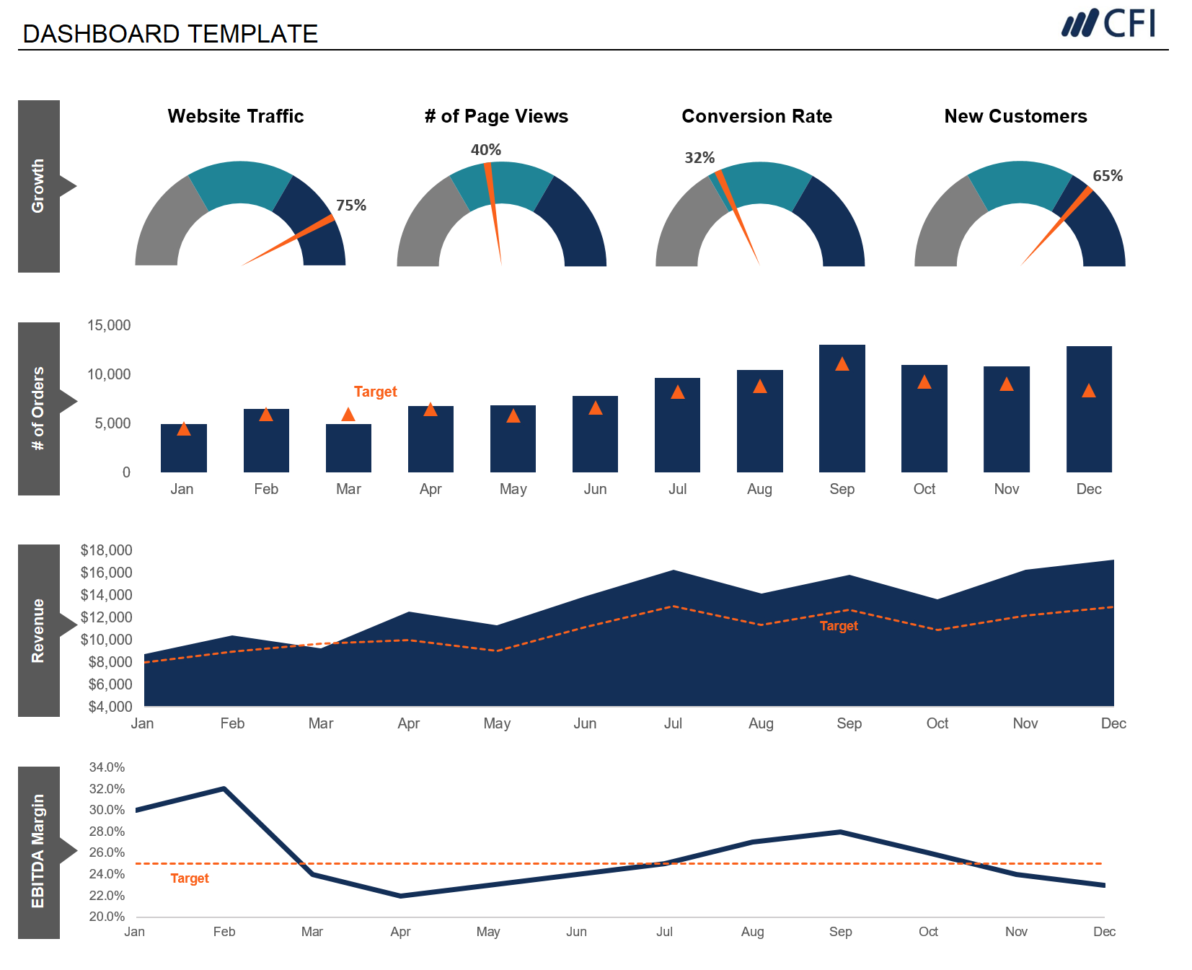 Capstone Forecasting Spreadsheet & Walkthrough Tips Regarding Complete Financial Modeling Guide Stepstep Best Practices Capstone Forecasting Spreadsheet & Walkthrough Tips Regarding Complete Financial Modeling Guide Stepstep Best Practices