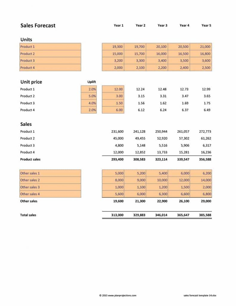 Capstone Sales Forecast Spreadsheet With Sales Forecast Spreadsheet Excel Capstone Score Product Template