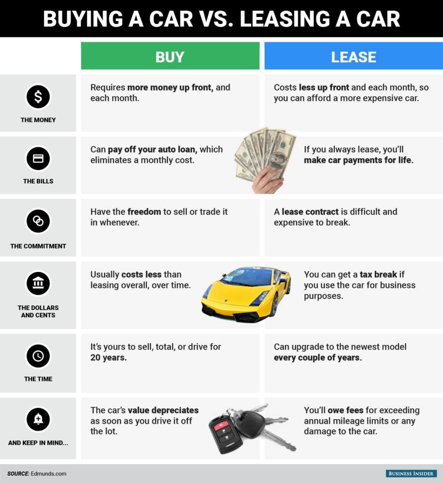 Car Buy Vs Lease Spreadsheet In Rent Vs Buy Car  Kasare.annafora.co