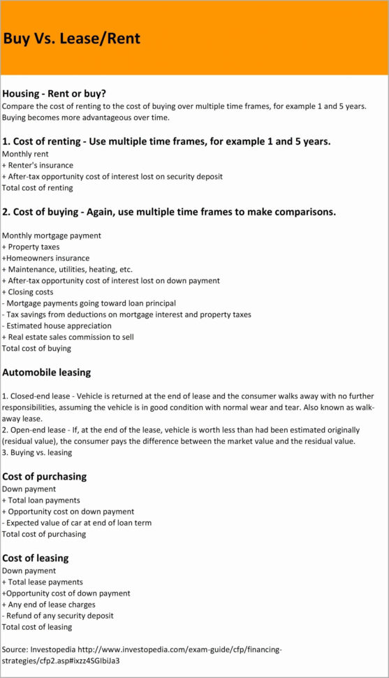 Car Buy Vs Lease Spreadsheet Intended For Car Lease Calculator Excel Template  Glendale Community Document