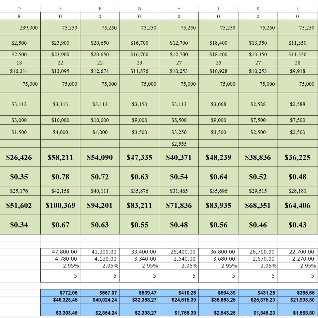 Car Buying Comparison Spreadsheet intended for New Car Comparison