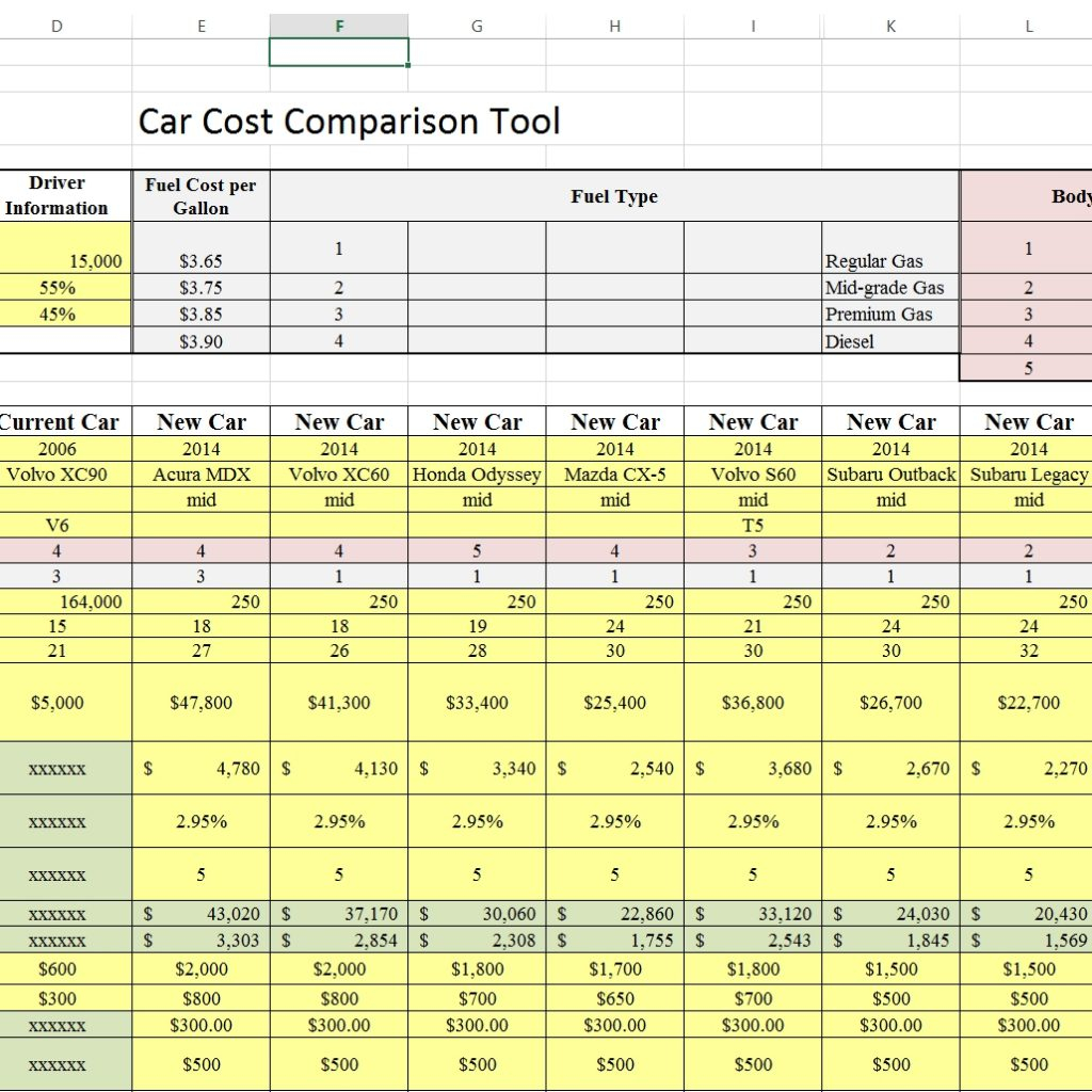 Car Buying Comparison Spreadsheet with regard to Car Cost Comparison