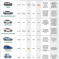 Car Comparison Spreadsheet For New Car Comparison Spreadsheet Outstanding Wedding Budget