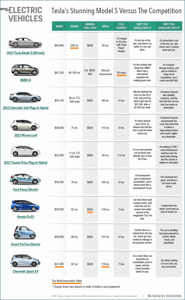 Car Comparison Spreadsheet for New Car Comparison Spreadsheet