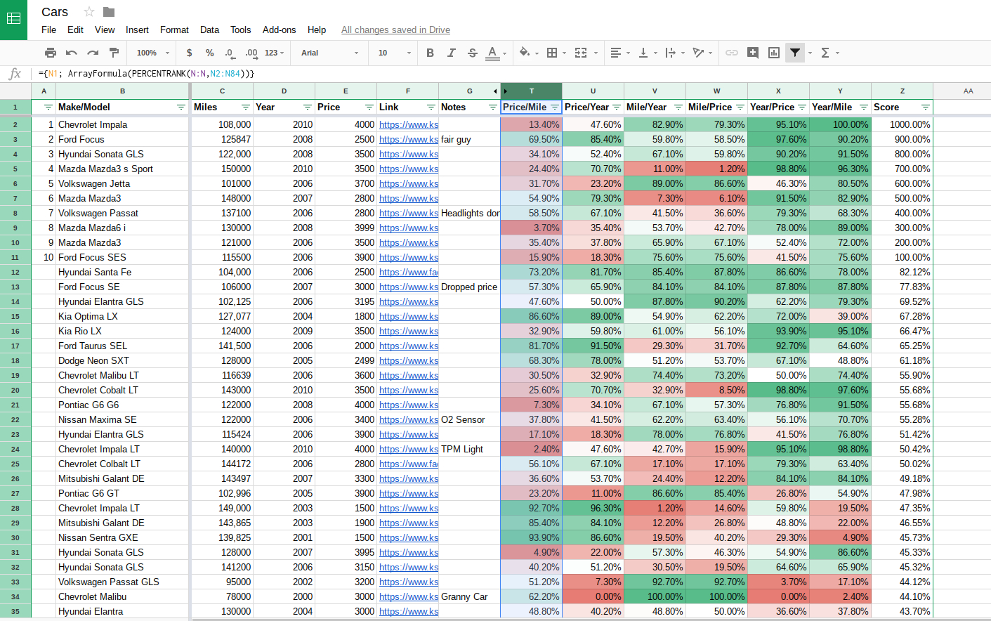 Car Comparison Spreadsheet Intended For My Crazy Car Comparison Spreadsheet. Helping Me Buy My Next Car