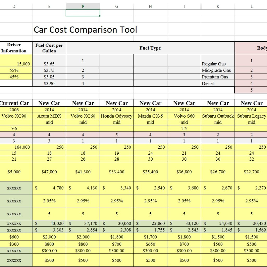 Car Comparison Spreadsheet Template Excel Inside Car Comparison Spreadsheet Budget Spreadsheet Excel Spreadsheet
