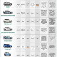 Car Comparison Spreadsheet With New Car Comparison Chart And Car Sales Spreadsheet Template