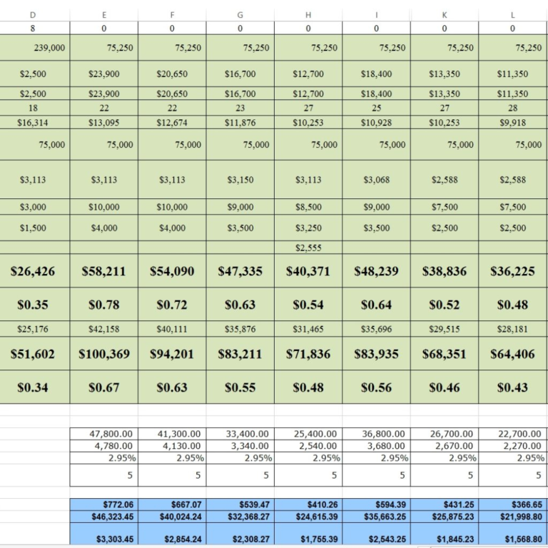 Car Comparison Spreadsheet with regard to New Car Comparison ...