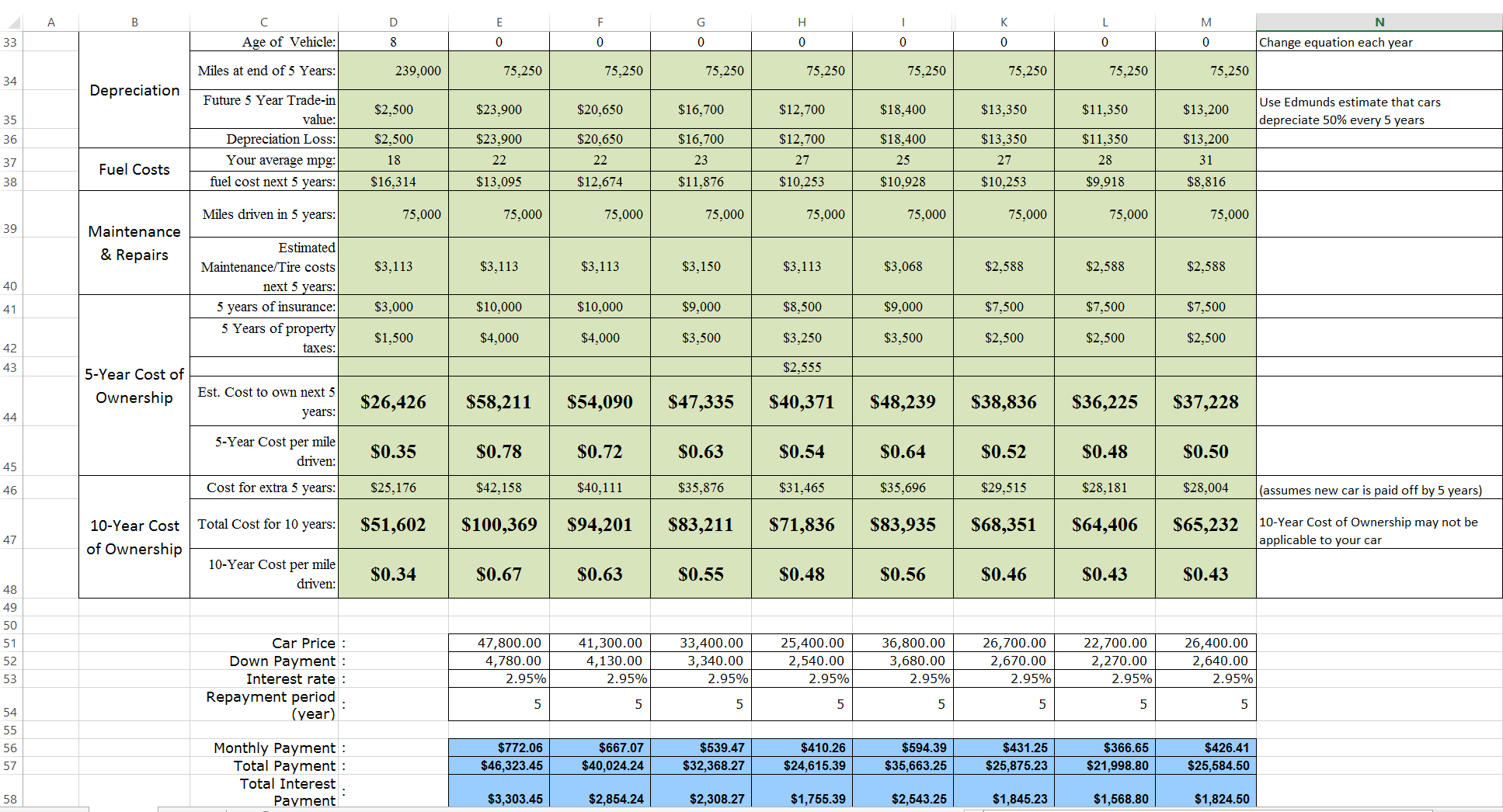 Car Cost Comparison Spreadsheet With Regard To Car Cost Comparison Tool For Excel