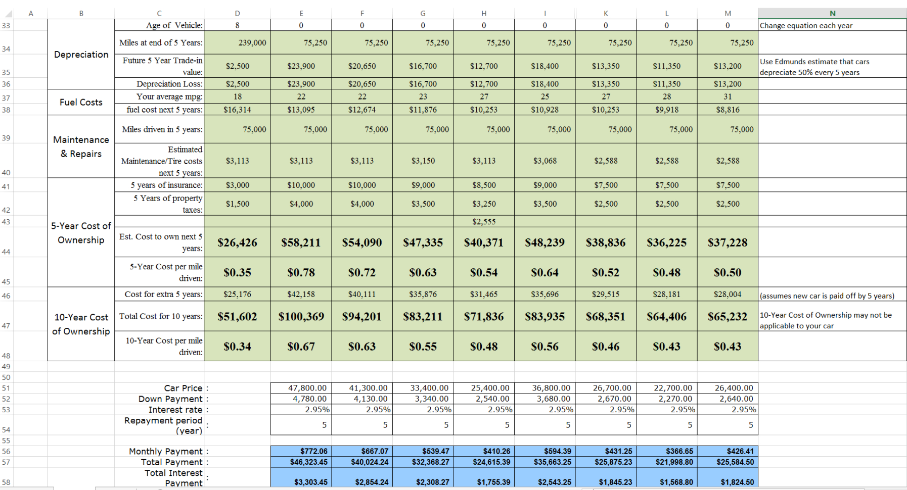 car ownership cost calculator uk