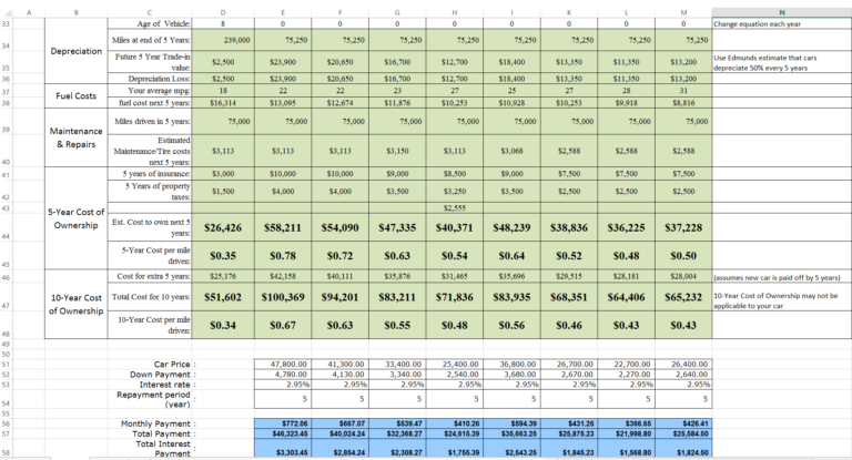 Car Expenses Excel Spreadsheet inside Car Cost Comparison Tool For ...