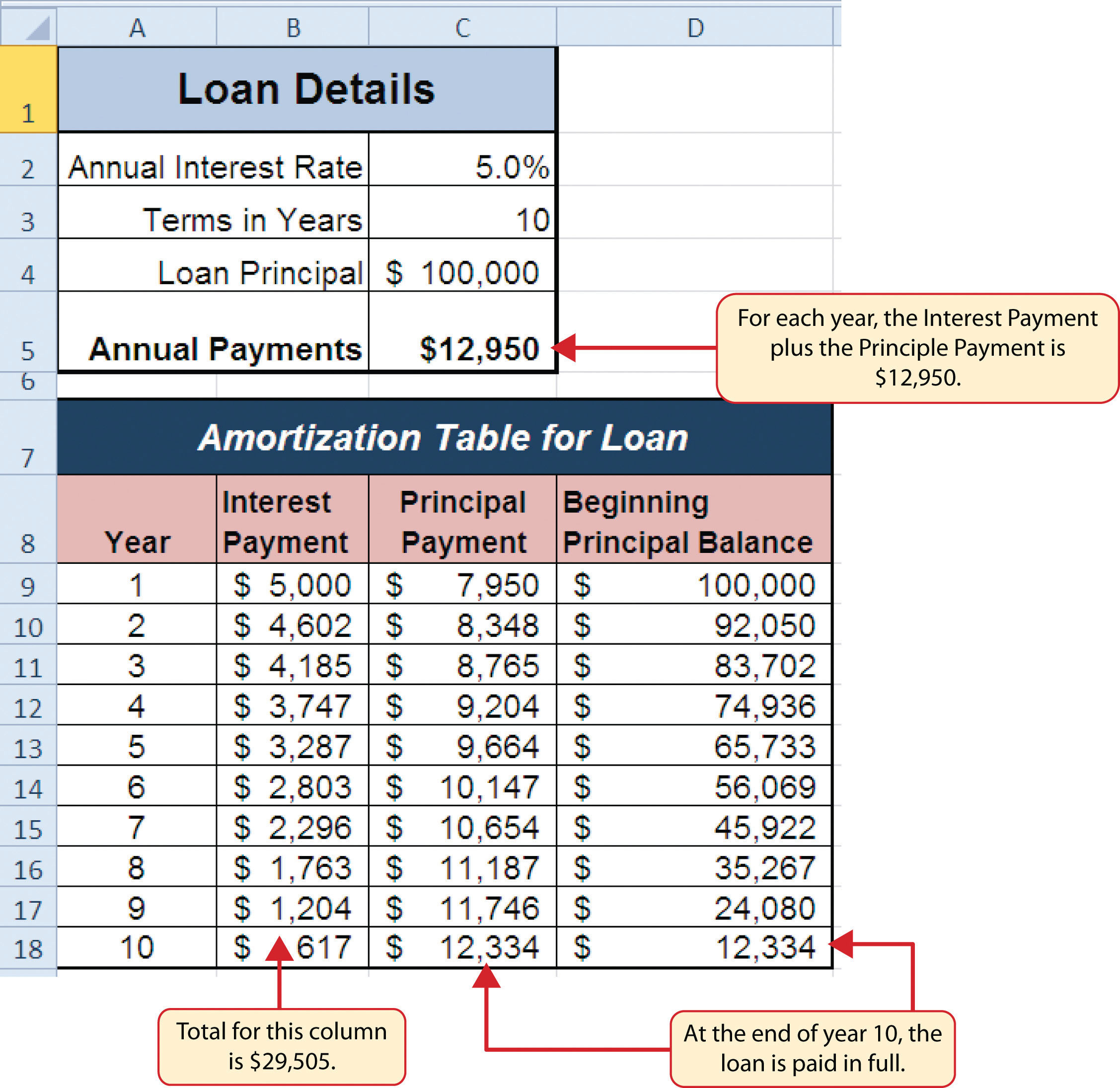 mortgage calculator with amortization table down payment