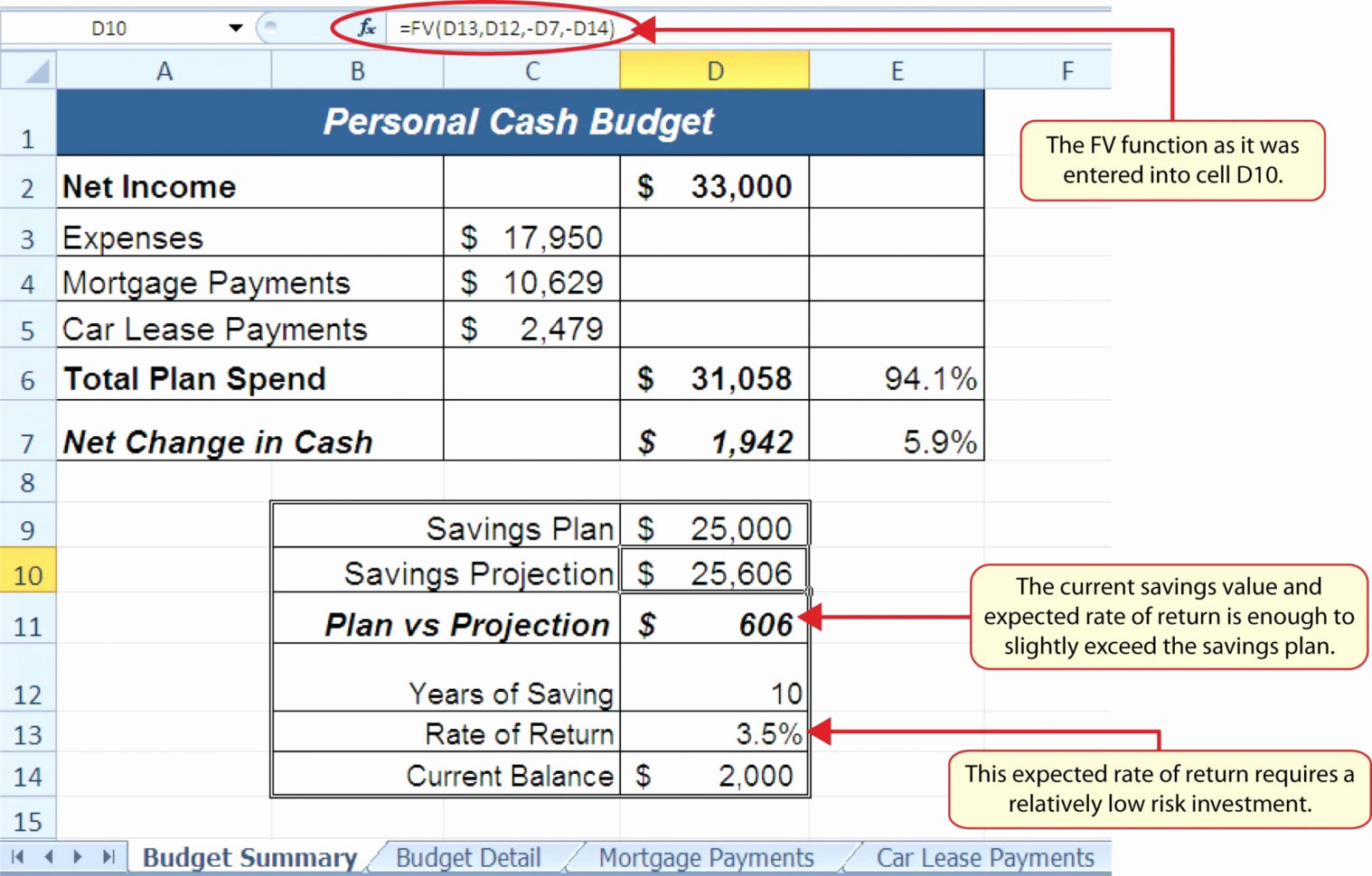 Car Lease Comparison Spreadsheet In Car Lease Comparison Spreadsheet 2018 Wedding Budget Spreadsheet