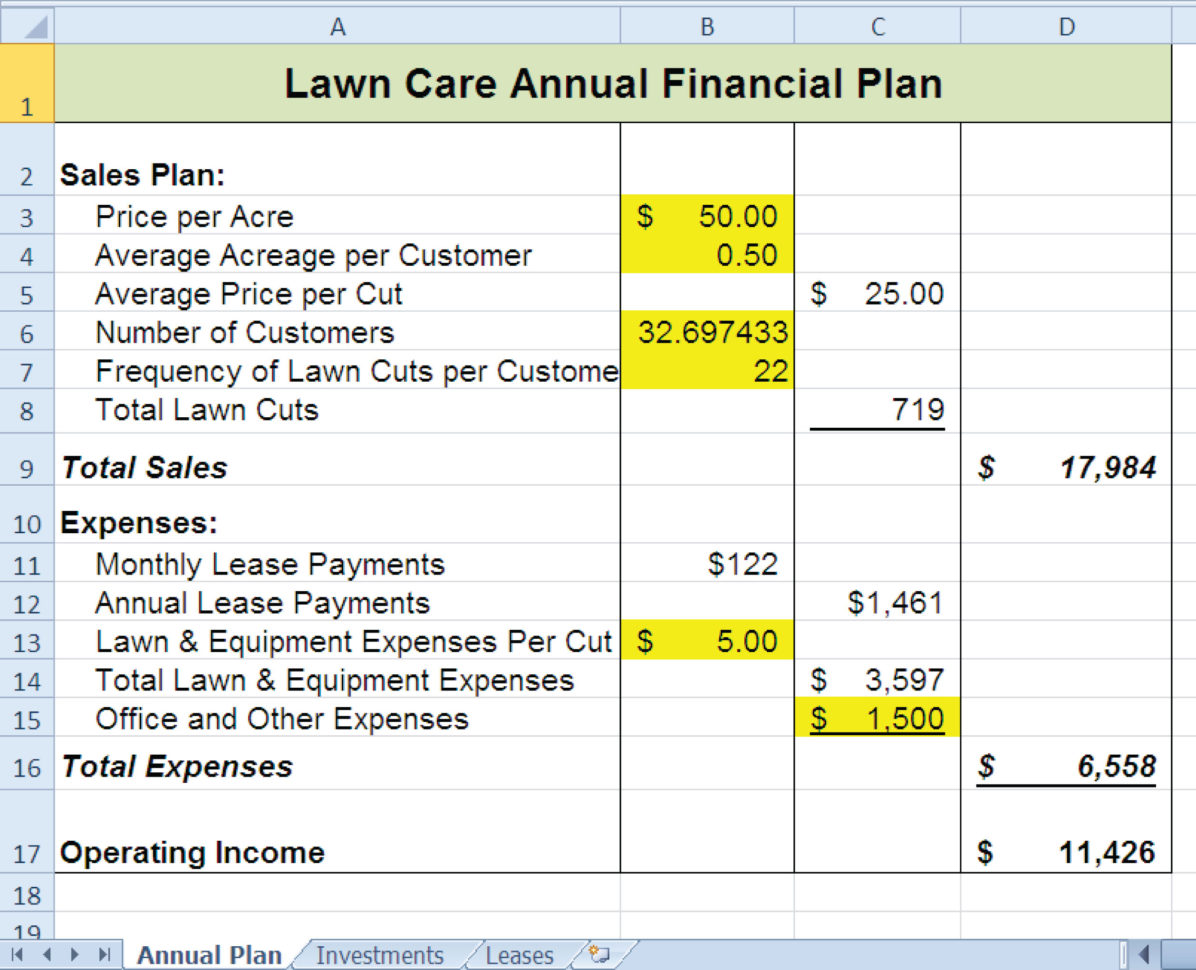 Car Lease Spreadsheet Excel Regarding Car Lease Spreadsheet Elegant Car Lease Spreadsheet Fresh Car Lease