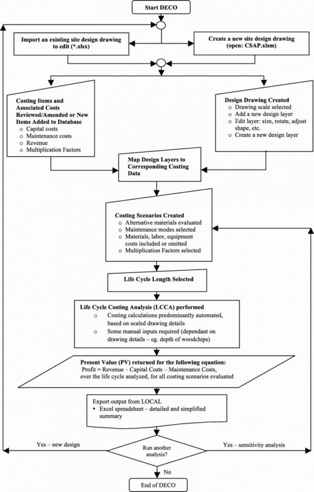 Car Lease Spreadsheet Excel Regarding Equipment Lease Calculator Excel Spreadsheet Project Of Car Buying