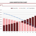Car Loan Amortization Spreadsheet Excel Within Car Amortization Calculator Excel Luxury Schedule Auto Loan