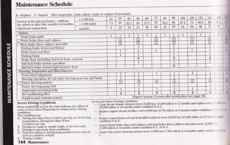 Car Maintenance Checklist Spreadsheet in Vehicle Maintenance Checklist