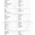 Car Maintenance Checklist Spreadsheet Intended For Boat Inventory Spreadsheet And Camping Checklist Download Car