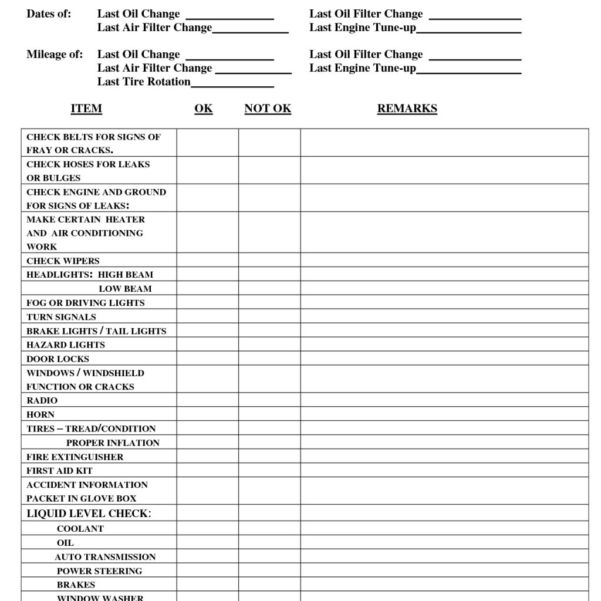 Car Maintenance Checklist Spreadsheet pertaining to Car Maintenance ...