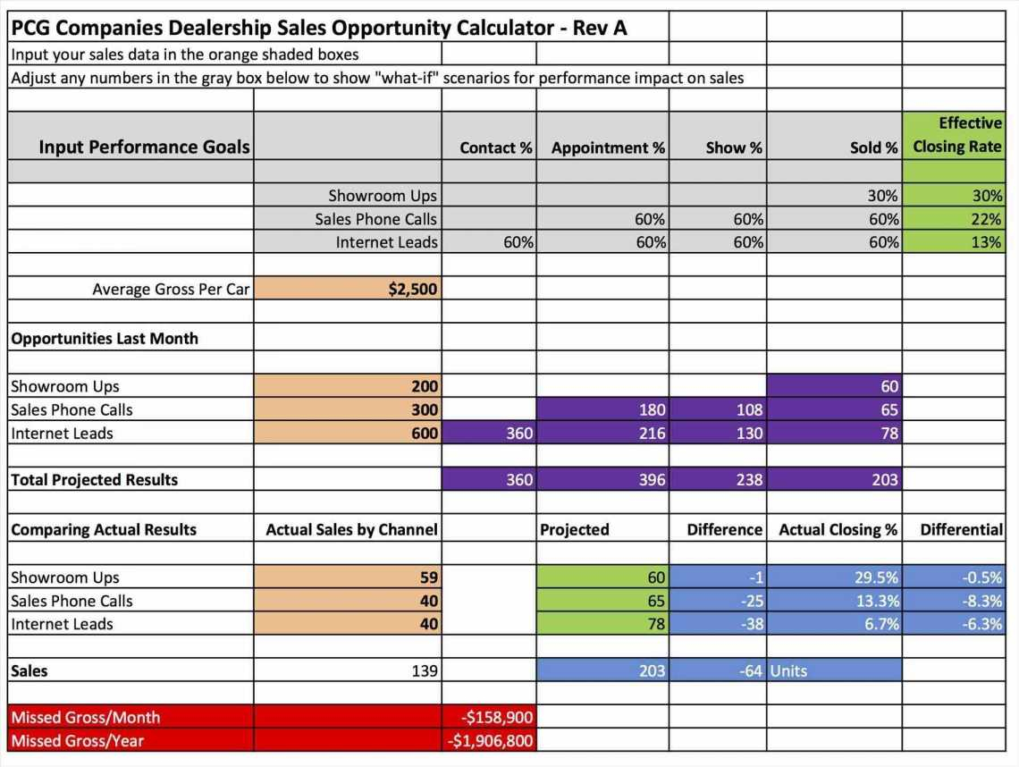 8+ Sales Commission Excel Template DocTemplates