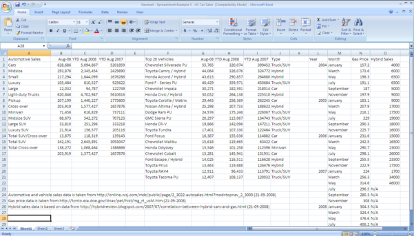 Car Sales Spreadsheet Template Google Spreadshee car sales spreadsheet ...