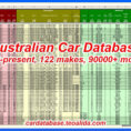 Car Shopping Spreadsheet Pertaining To Car Shopping Comparison Spreadsheet As How To Make An  Pywrapper