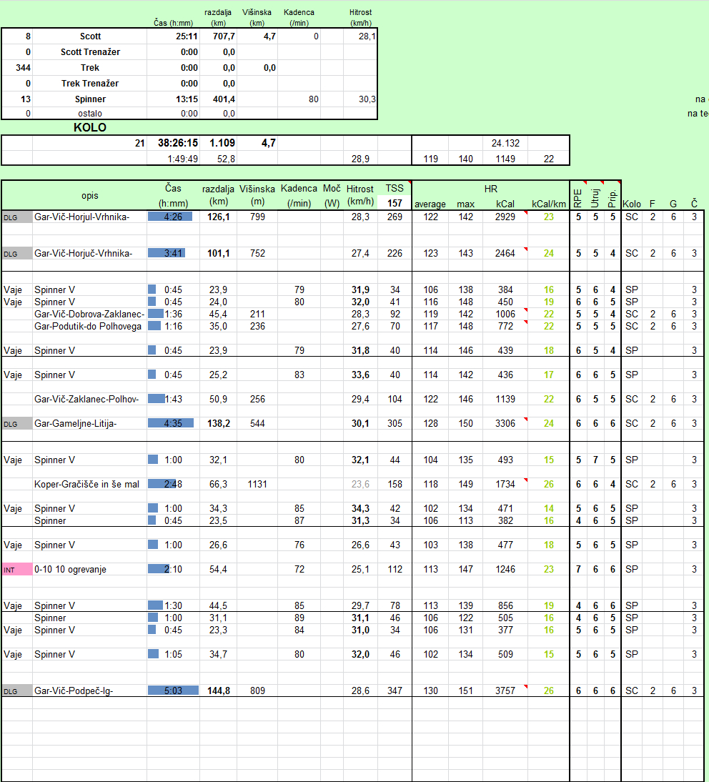 Carb Cycling Excel Spreadsheet In Bike Carb Cycling Excel Spreadsheet Calorie And Macronutrient