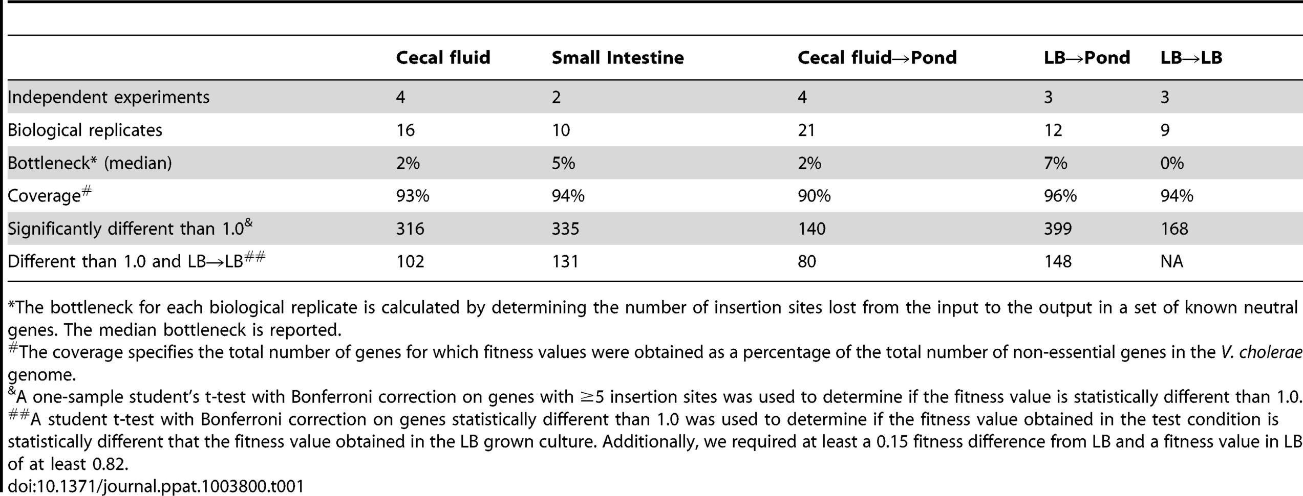 Carb Cycling Excel Spreadsheet With Regard To Carb Cycling Excel Spreadsheet Calorie And Macronutrient Calculator