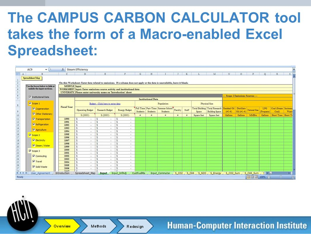 Carbon Footprint Calculator Excel Spreadsheet With Organizational Sustainability  Ppt Download