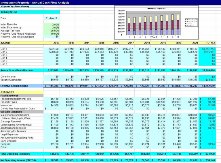 Cash Flow Analysis Spreadsheet — Db 5753