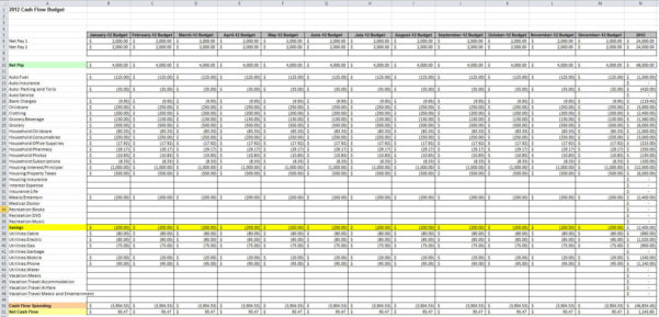 Cash Flow Budget Spreadsheet — db-excel.com