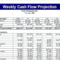 Cash Flow Projection Spreadsheet Template Pertaining To 008 Template Ideas Weekly Cash Flow Projection Excel And Month