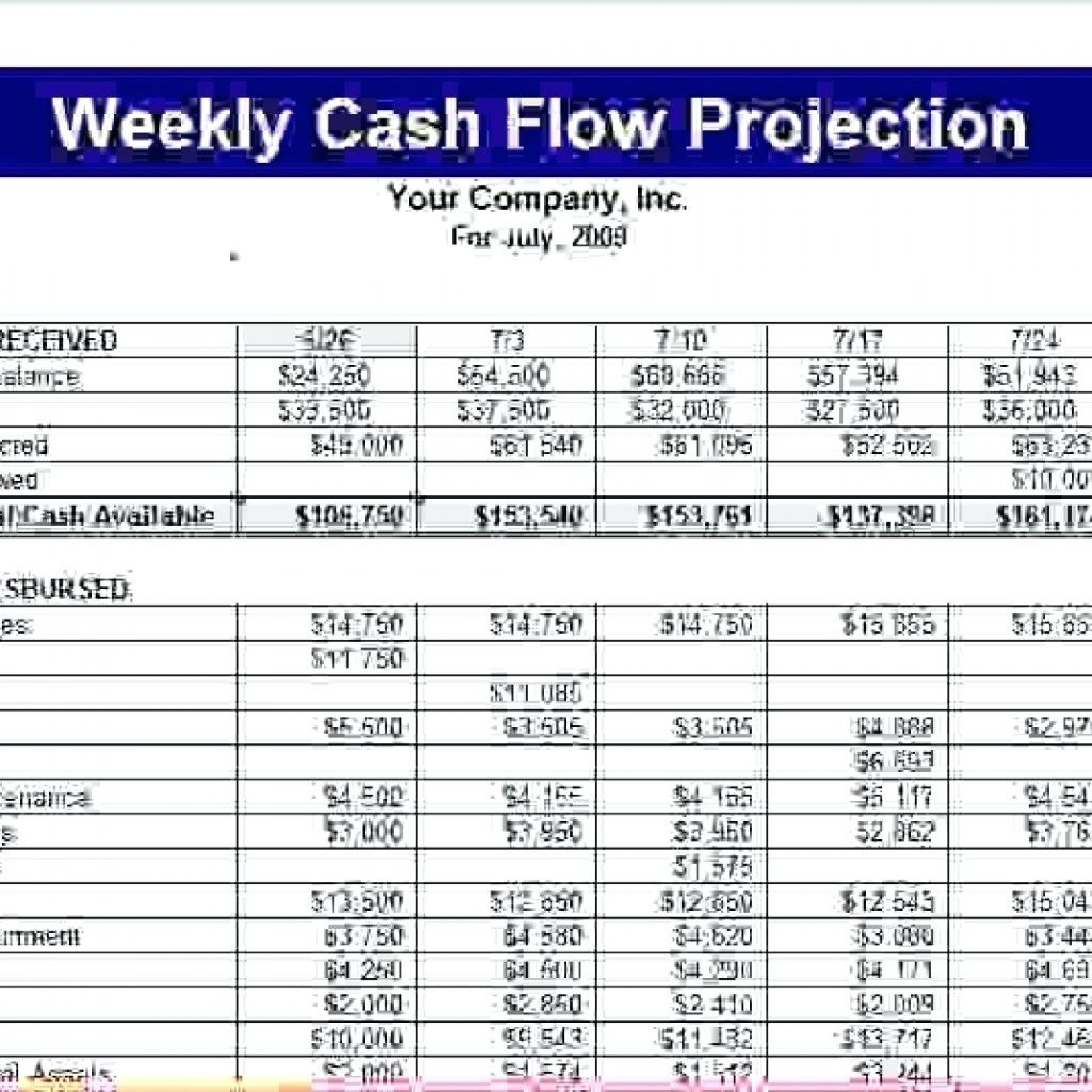 Cash Flow Projection Spreadsheet Template Pertaining To 008 Template Ideas Weekly Cash Flow Projection Excel And Month