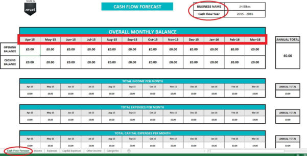cash flow projection example