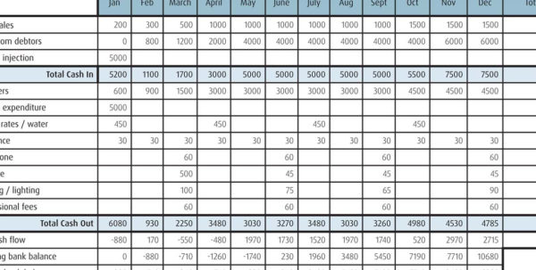 Cash Flow Spreadsheet Example Google Spreadshee cash flow forecast ...