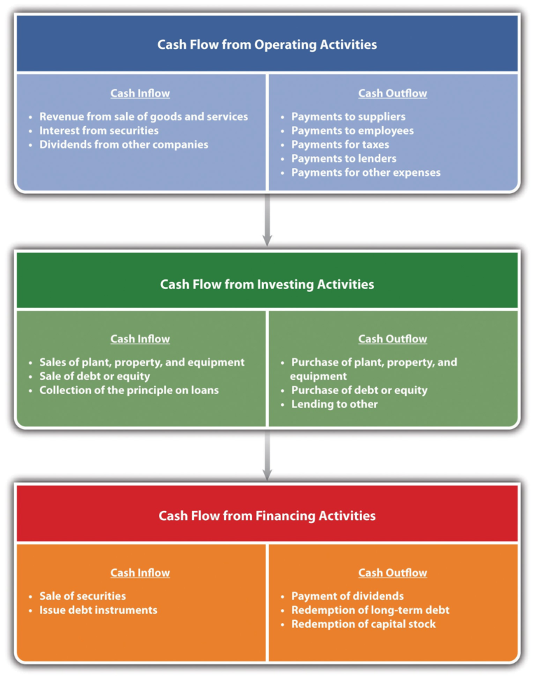 Cash Flow Spreadsheet For Small Business Pertaining To Small Business Cash Flow Template Valid Cash Flow Statement Ppt Cash Flow Spreadsheet For Small Business Pertaining To Small Business Cash Flow Template Valid Cash Flow Statement Ppt