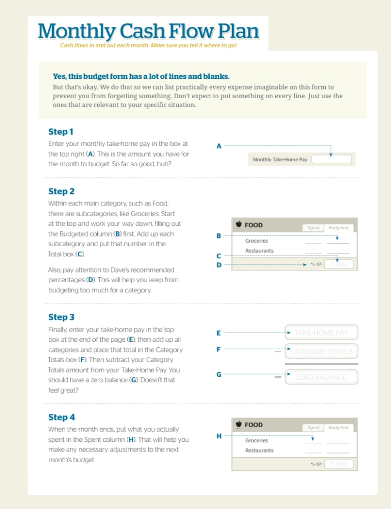 Cash Flow Spreadsheet Home Budget Inside Dave Ramsey Budget Forms Template Free Download