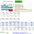 Cash Flow Spreadsheet Pertaining To Discounted Cash Flow Spreadsheet
