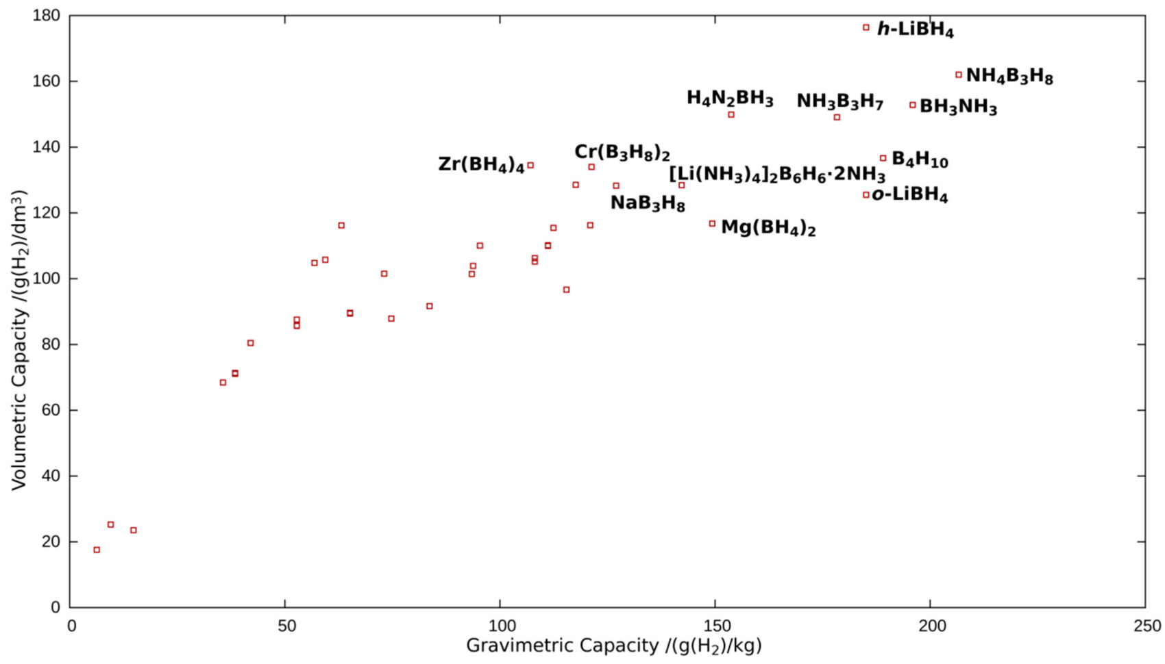 Cation Anion Balance Spreadsheet Throughout Cation Anion Balance Spreadsheet – Spreadsheet Collections