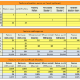 Cattle Budget Spreadsheet With Cr3252 Ranch Calculator Ranchcalc » Osu Fact Sheets