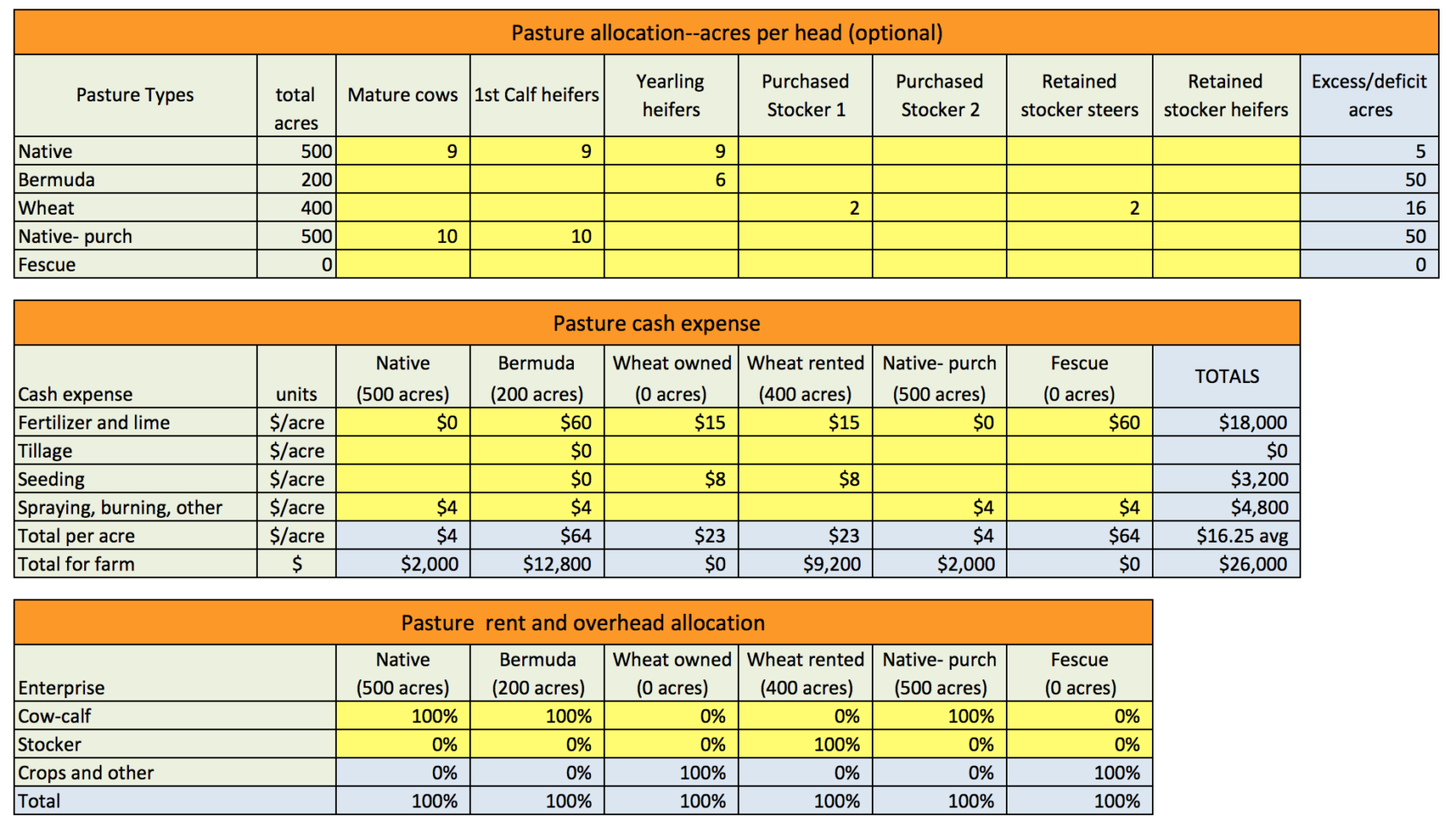 Cattle Budget Spreadsheet With Cr3252 Ranch Calculator Ranchcalc » Osu Fact Sheets