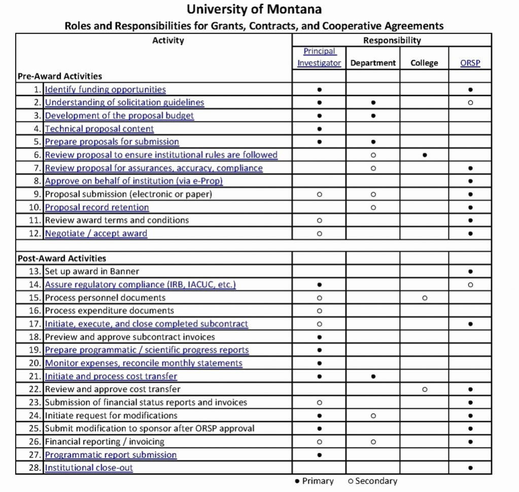 Cattle Herd Management Spreadsheet Inside Cattle Herd Management Spreadsheet Csserwis Cattle Herd Management Spreadsheet Inside Cattle Herd Management Spreadsheet Csserwis