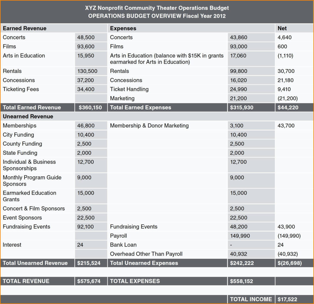 Cd Ladder Spreadsheet Regarding Cd Ladder Spreadsheet Fresh Bud Tracking Spreadsheet Free Template Cd Ladder Spreadsheet Regarding Cd Ladder Spreadsheet Fresh Bud Tracking Spreadsheet Free Template
