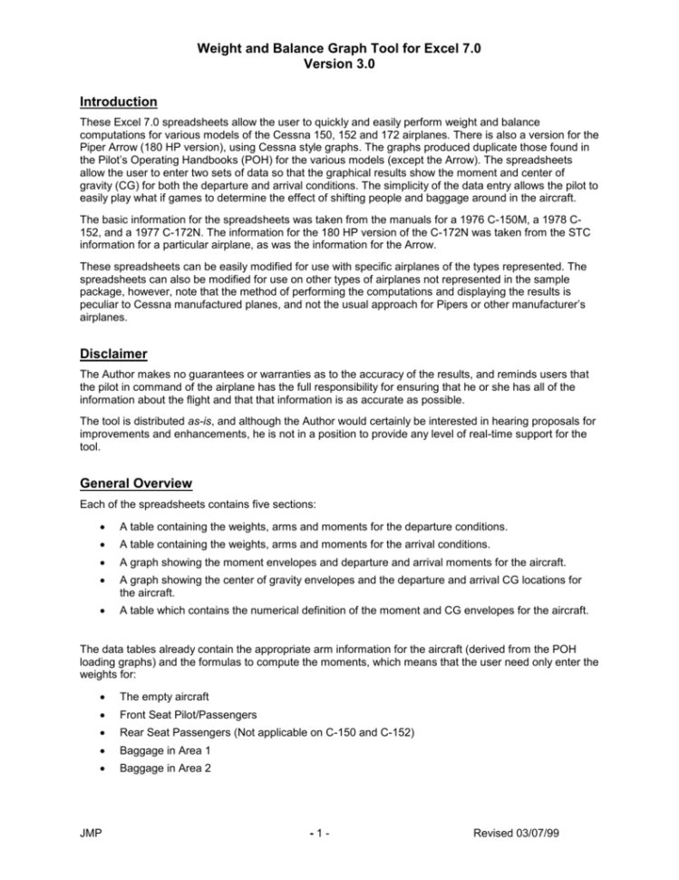 Cessna 150 Weight And Balance Spreadsheet Intended For Instructions For The Weight Balance Spreadsheet Cessna 150 Weight And Balance Spreadsheet Intended For Instructions For The Weight Balance Spreadsheet