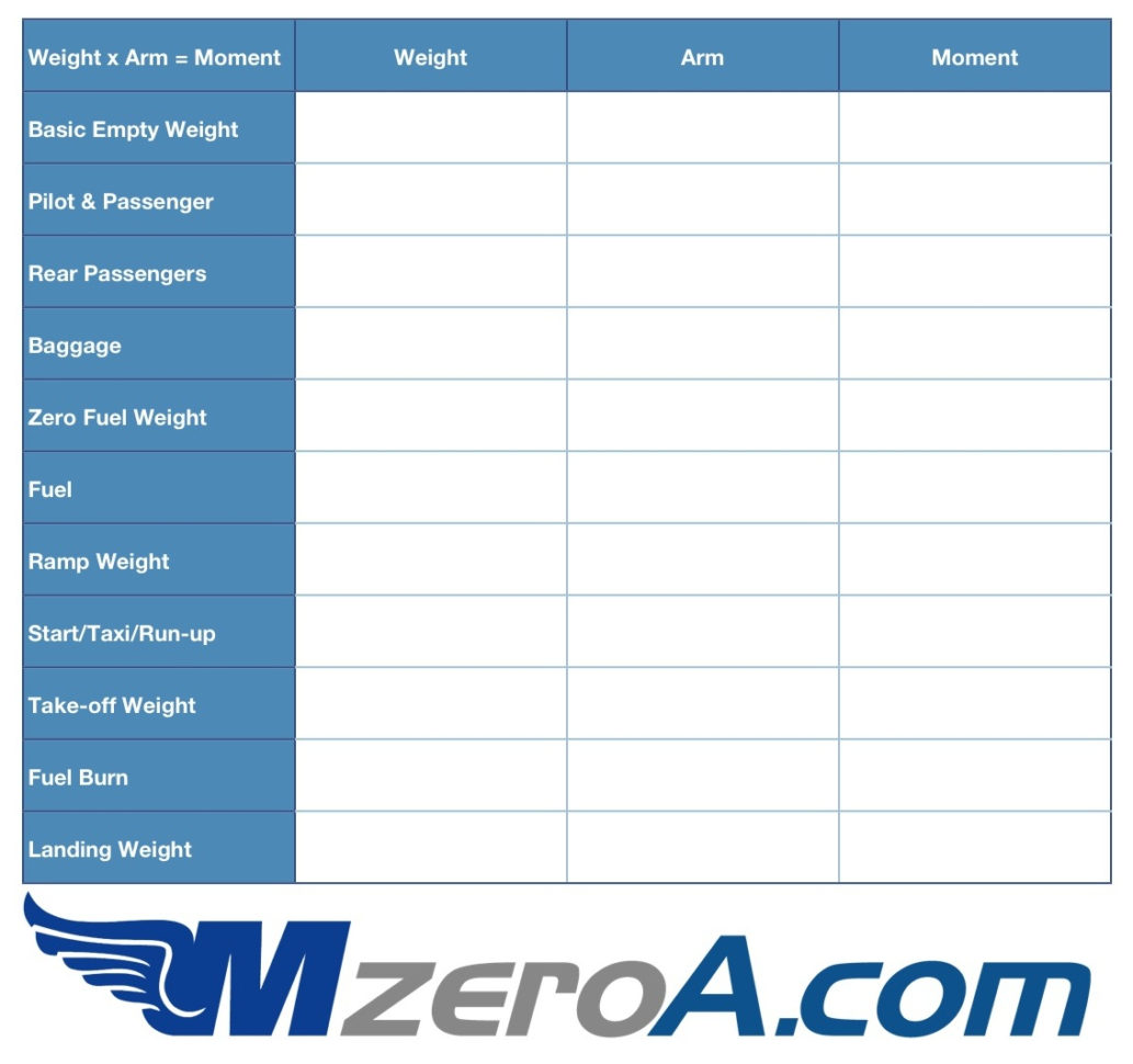Cessna 150 Weight And Balance Spreadsheet Pertaining To Aircraft Weight And Balance Mzeroa Cessna 150 Weight And Balance Spreadsheet Pertaining To Aircraft Weight And Balance Mzeroa